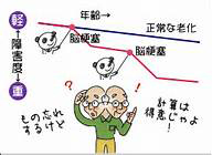脳血管性認知症