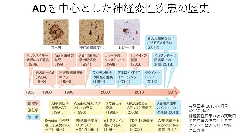 ADを中心とした神経変性疾患の歴史